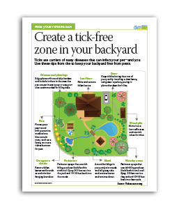 Create-a-tick-free-zone